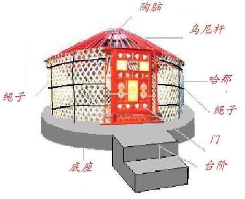 蒙古包制作的架木材料